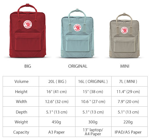 Bag kanken Light blue - مـوها ستـور